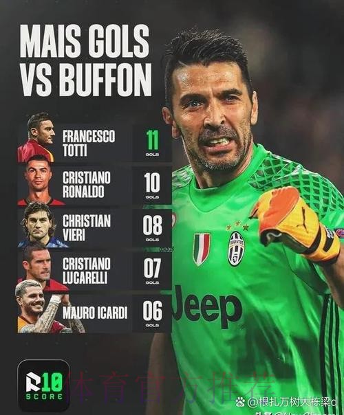 卡西：有C罗就是欧冠冠军候选 我很羡慕布冯