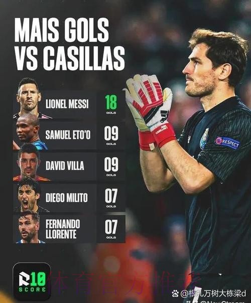 卡西：有C罗就是欧冠冠军候选 我很羡慕布冯